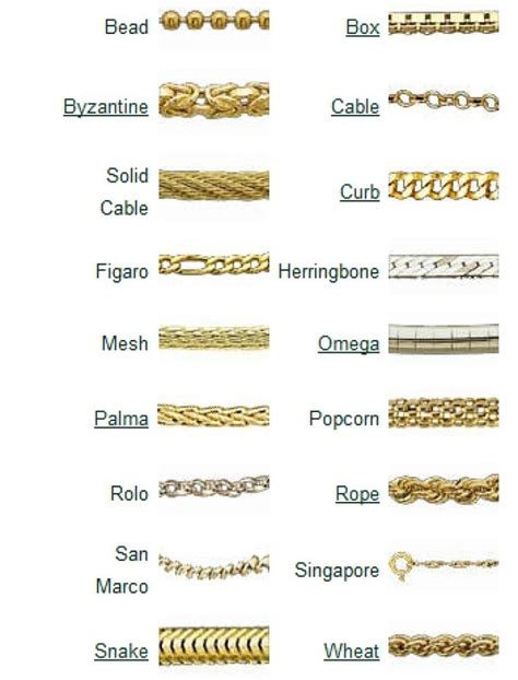 Best Types Of Necklace Chains Jewelryjealousy Jewelry Knowledge Jewelry Chain Types
