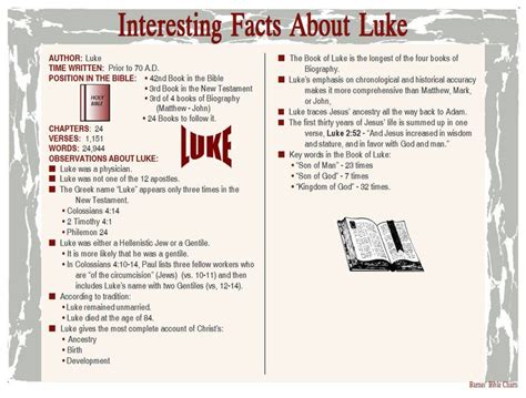 Interesting Facts About Luke Bible Study Scripture Bible Study