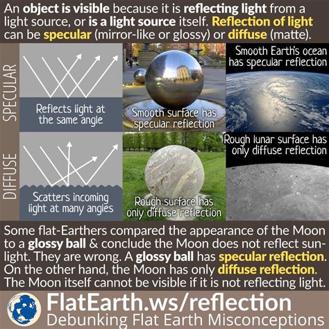 Diffuse Reflection Occurs When Digitalpictures