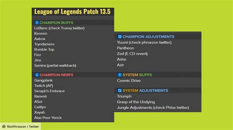 League Of Legends Patch Notes 135 Ensure Ashe Mains Dont Lose Focus
