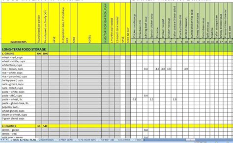 Restaurant Bar Inventory Spreadsheet Pertaining To Restaurant Liquor