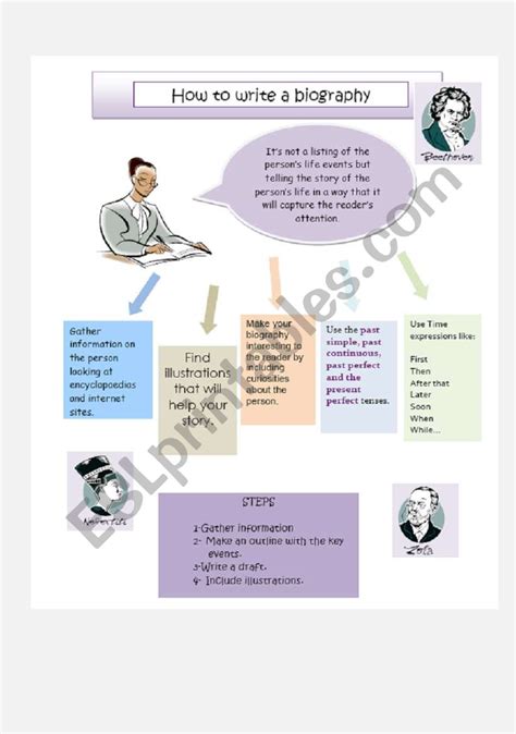 How To Write A Biography Esl Worksheet By Resor