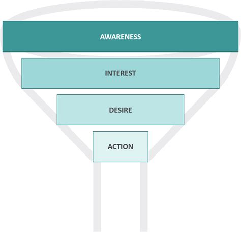 Improve Sales Lead Quality With Funnel Screen And Empower Your Teams