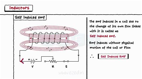 In this case, a varying magnetic field causes current loops in the eddy currents are induced circular currents in conductors exposed to an ac magnetic field. Inductors-Working Principle- Inductance -EMF - Self ...