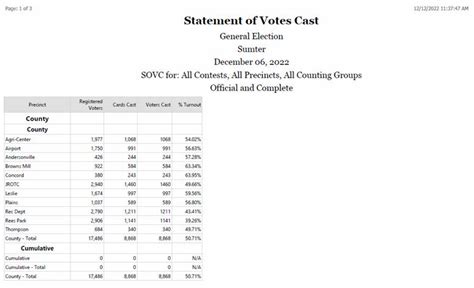 Sumter County Georgia Voter Registration And Elections Recent Election
