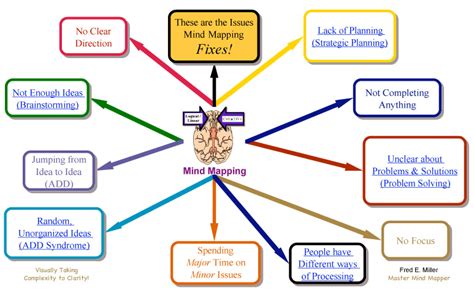 Mind Mapping Software Master Mind Mapper Strategic