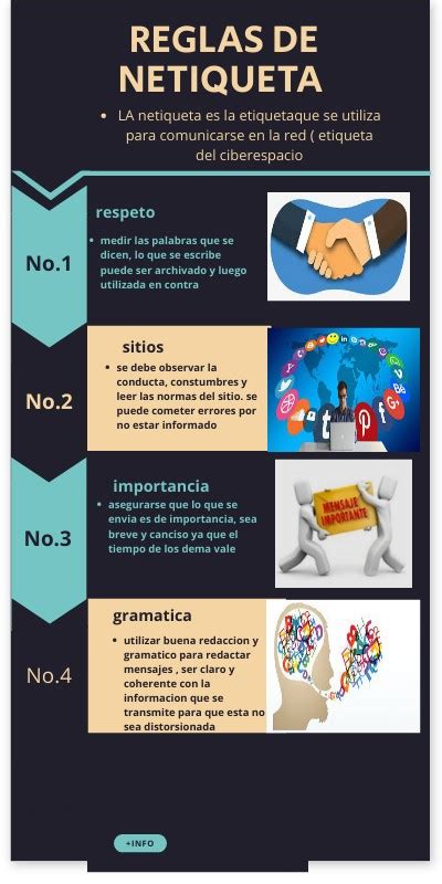 Normas De Netiqueta Educacion Virtual Infografia Regl Vrogue Co