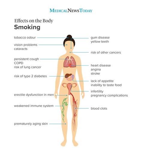 13 Effects Of Smoking Cigarettes
