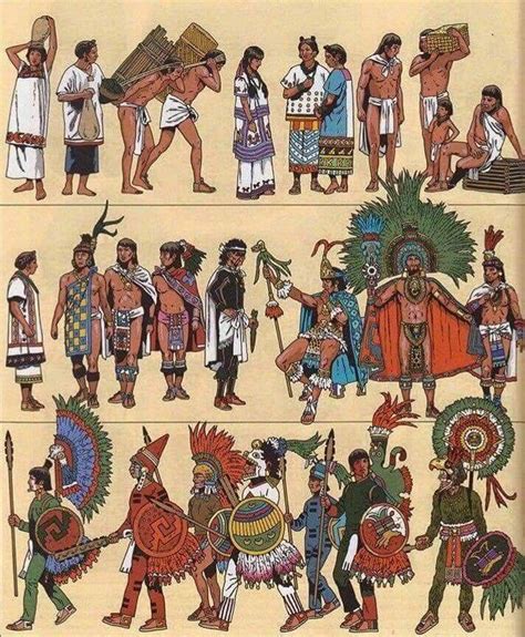 Sociedad Mexica Culturas Prehispanicas De Mexico Mayas Y Aztecas