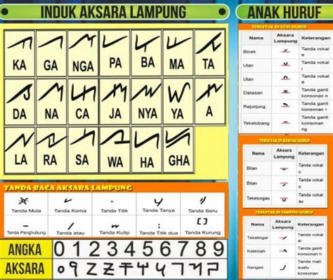 Aksara Bahasa Lampung Dan Artinya Lengkap