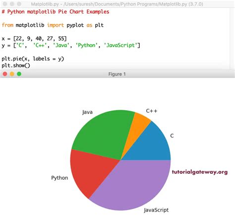 Python Charts Pie Charts With Labels In Matplotlib Gambaran