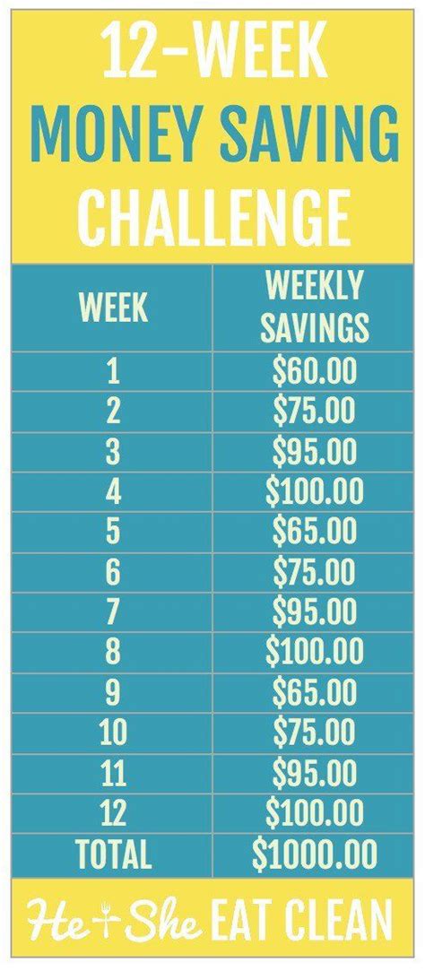 12 Week Money Saving Challenge Tips To Save Money Saving Money