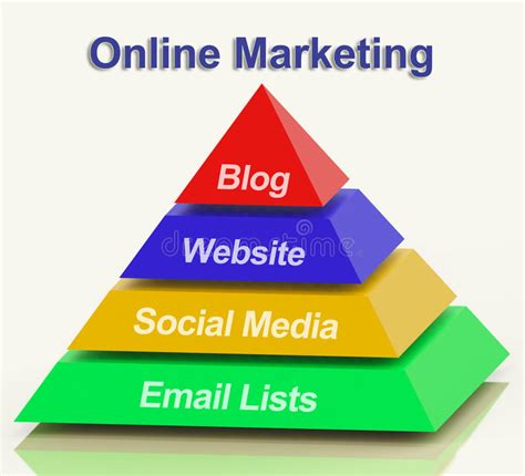 Online Marketing Piramide Die Bloggenwebsites Sociale Media Tonen En