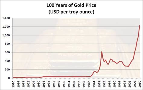 The Buying Of Gold Through Online Platforms Vs Physical Delivery