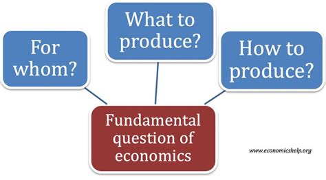 The principles of economics are: Basic Economic Problem - Economics Help