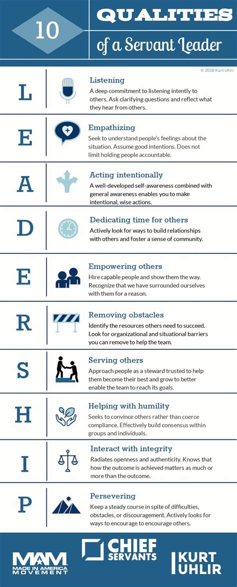 And also making the right decisions when in a dilemma. 10 Qualities of a Servant Leader {Infographic ...