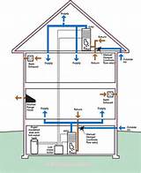 Parts Of A Residential Hvac System Pictures