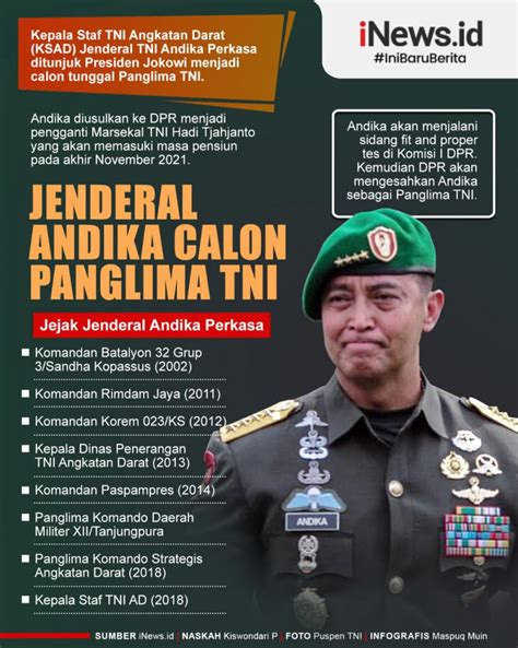 Infografis Jenderal Andika Calon Panglima Tni