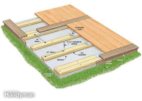 Aug 09, 2019 · a deck that requires more, such as attaching a fence post to the house wall, digging footers and pouring cement can cost well over $5,000 and upward of $50,000. How to Build a Deck Over a Concrete Patio - Step by Step ...