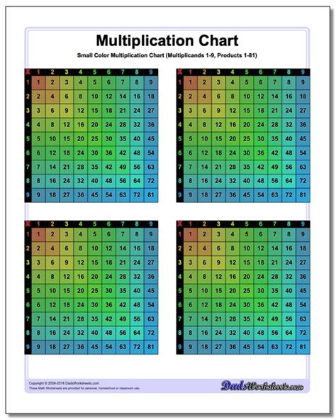Multiplication Table Chart 1 40