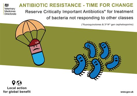Antimicrobial Resistance Amr Posters Govuk