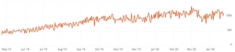 Price is obviously one factor, but far from the profit and loss of mining crypto is also linked to the price of electricity. Chinese Crypto Mining in Standstill Before Bitcoin Halving ...