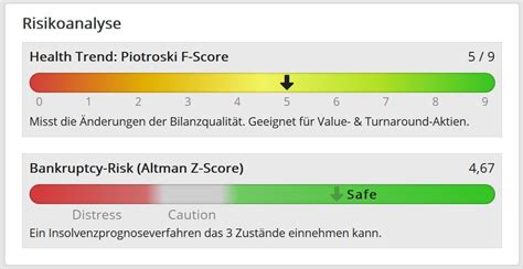 The functionality of analyse has been added as a new django application. Qualitäts-Check für Aktien: Simon Betschinger zeigt stolz ...