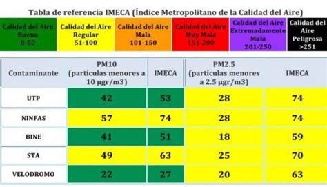 Y es que la contingencia ambiental no es un mal clima, y ya. Se desactiva la contingencia ambiental extraordinaria en ...