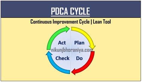 Pdca Cycle Plan Do Check Act Continuous Improvement Critical Thinking