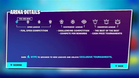 Fortnite Arena Points System And Rewards Explained