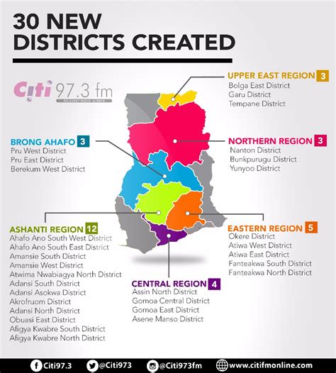 List Of New Districts Municipal Assemblies Infographic Citi 973