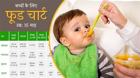 3 years baby food chart in hindi. 15 Months Old Baby Food Chart in Hindi | 15 महीने के बच्चे ...