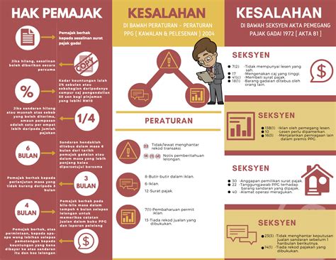 Criteria & elligibility under mydeposit scheme kementerian kesejahteraan bandar, perumahan dan kerajaan tempatan (kpkt) will establish screening process for mydeposit scheme based on eligibility and profile background. Pembaharuan Lesen Pemberi Pinjam Wang Site Kpkt Gov My