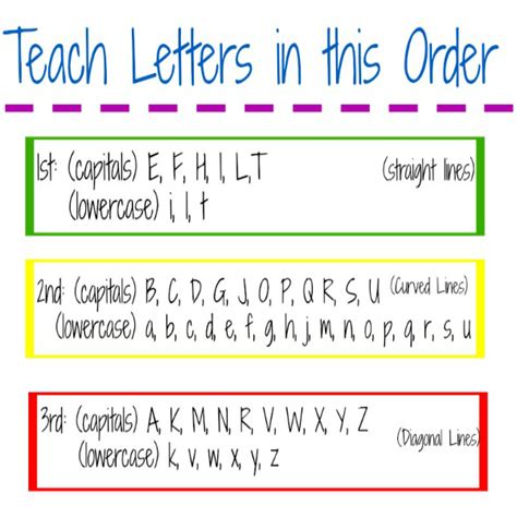 The best free set of alphabet worksheets you will find! Handwriting Letter Progression - Kids Play Smarter