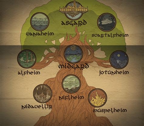 The Nine Worlds Of Norse Mythology Armageddon Online