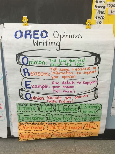 Image Result For Opinion Writing Anchor Chart First Grade Opinion