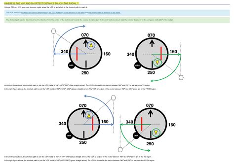 Flight Instruments How Does Hsi Decide To Give A Left Or Right Cdi