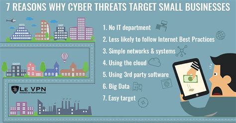 Cybersecurity Threats And Small Businesses Le Vpn