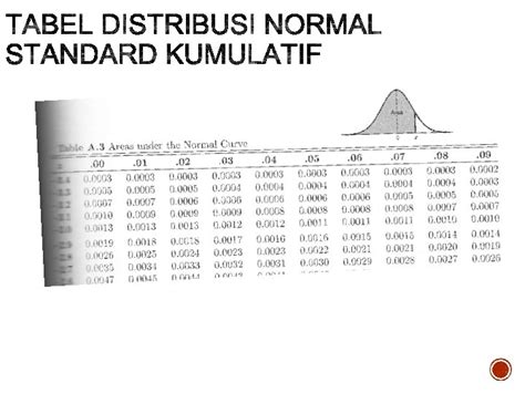 Tabel Distribusi Binomial Kumulatif Pendekatan Distribusi Normal