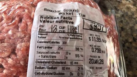 What Does The Best Before Date Really Mean Canadian Food Focus