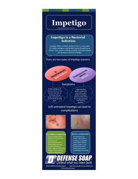 Impetigo Among Athletes Infographic