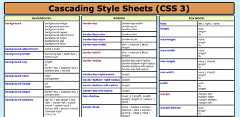 The Ultimate 5 Cheat Sheets For Web Designers And Developers Business 2