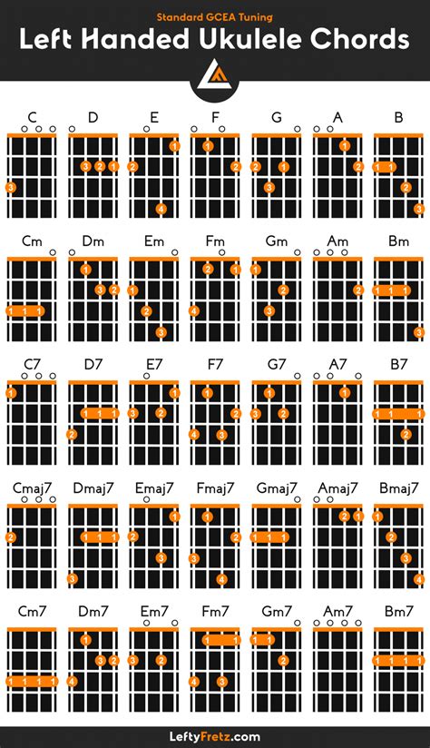 Ukulele Chord Chart Printable Discover The Complete Ukulele Chord