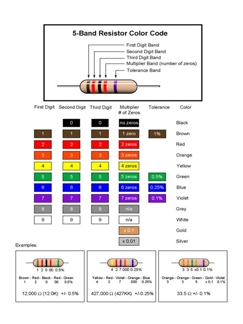 ☑ Color Resistor Chart