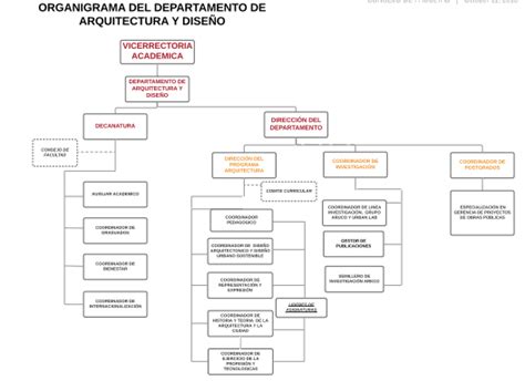 Estructura Organizativa De Una Empresa