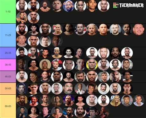 MMA FIGHTERS Tier List Community Rankings TierMaker