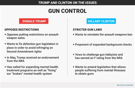 The Pros And Cons Of Gun Control Reforms Custom Academic Help
