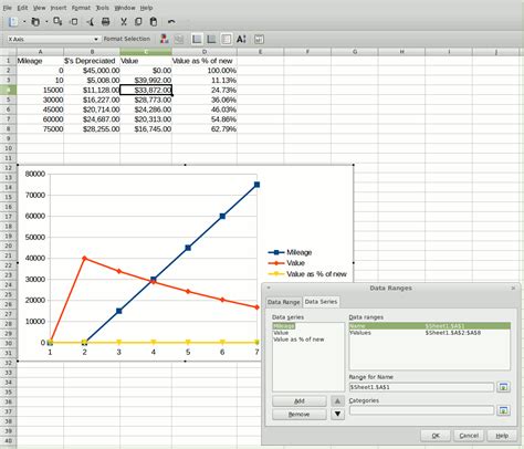Making A Double Line Graph With Proper Data In Libre Office Calc