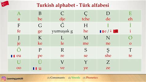 Turkish Lesson Alphabet With English Pronunciation For Beginners