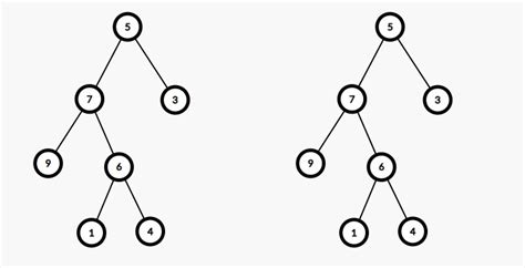 Write Code To Determine If Two Trees Are Identical Tutorialcup